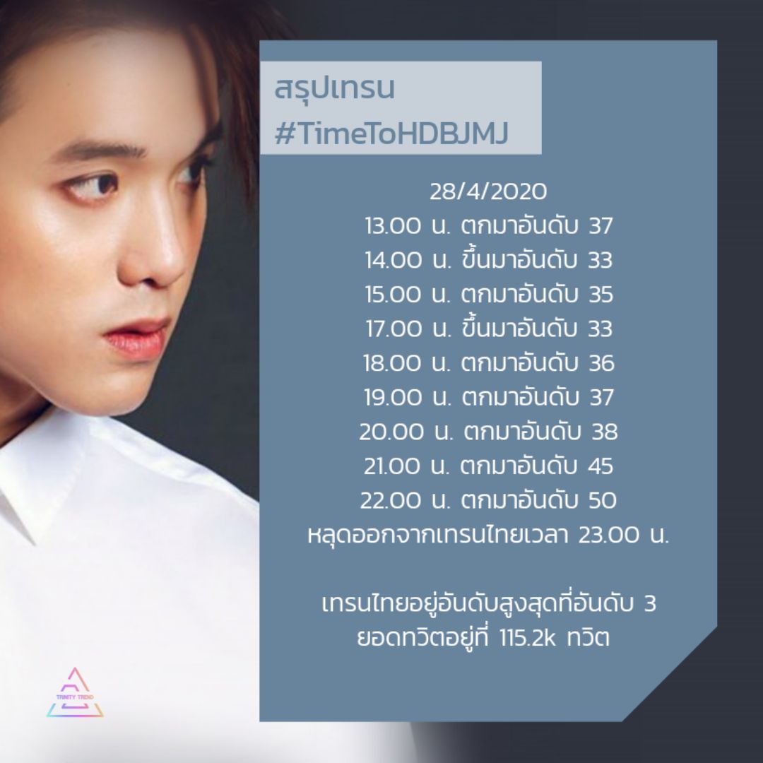 Trinity_Trend's tweet photo. สรุปเทรน #TimeToHBDJMJ
ขอให้เจมส์มีความสุขมากๆ
มีคนรักเพิ่มขึ้นทุกวันนะครับ 🧡 https://t.co/MrwlDb3RV7