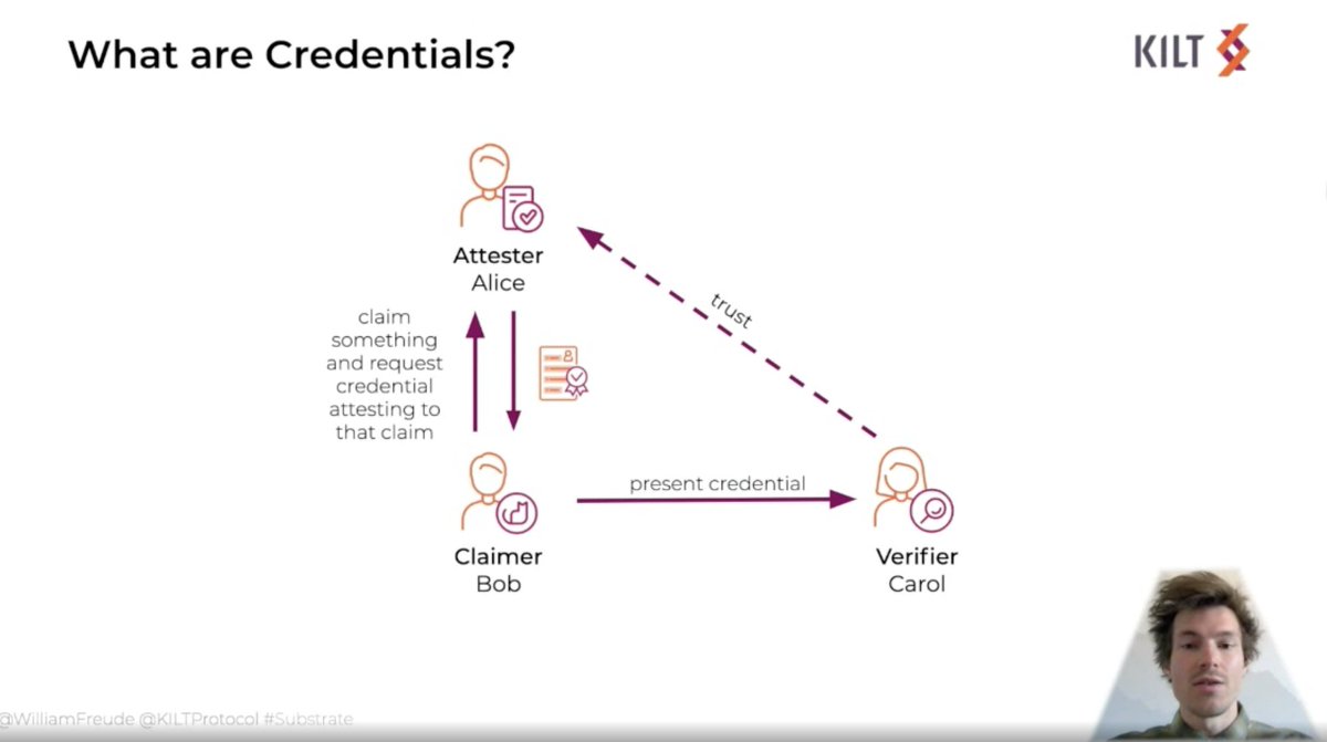 PolkadotDevs's tweet photo. Show yourself, but stay hidden. 🕵️@WilliamFreude discusses anonymous credentials with @Kiltprotocol.
#builtonsubstrate https://t.co/DlE9joqOda