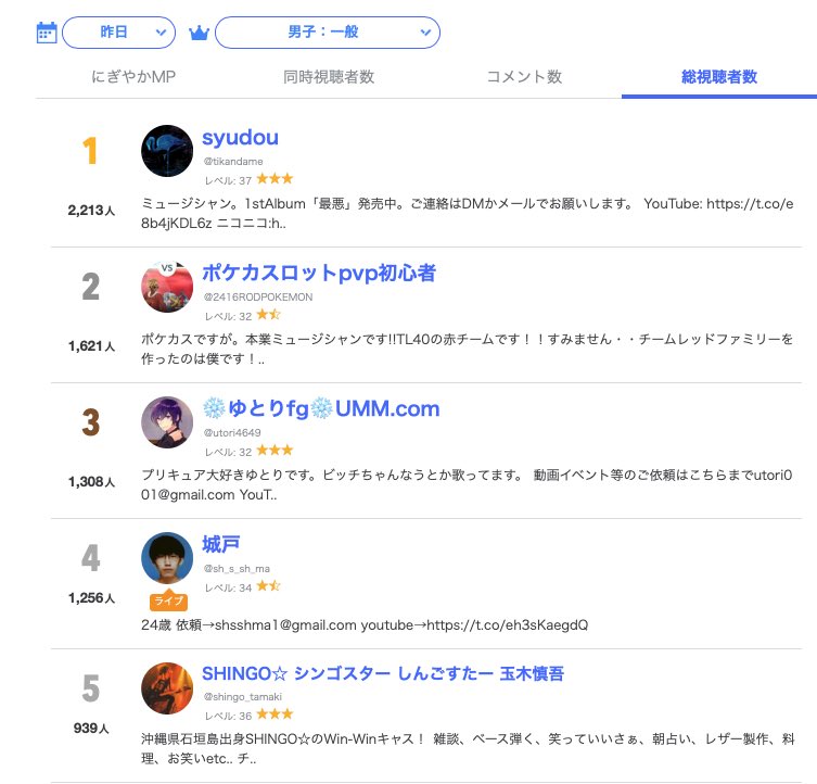 ランキング ツイキャス