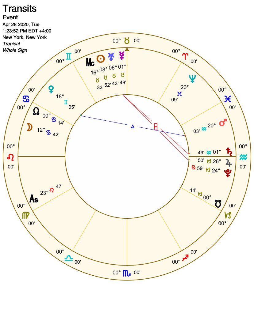 Lets look at an example:The 5th house (kids, livelihood, creative expression) is in Sagittarius, with no planets residing there. This doesn’t mean the individual won’t have children: we need to look to the ruler. Jupiter rules Sag, and Jupiter is in the 6th in Capricorn.