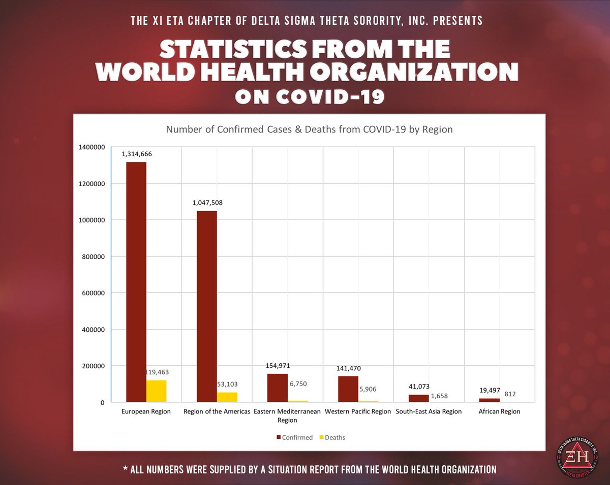 Here’s a statistics report of confirmed cases and deaths of COVID-19. These numbers are rising everyday. Please make sure you’re washing your hands, only leaving your home when necessary, and staying safe. Comment below what you’re doing during quarantine! ⬇️