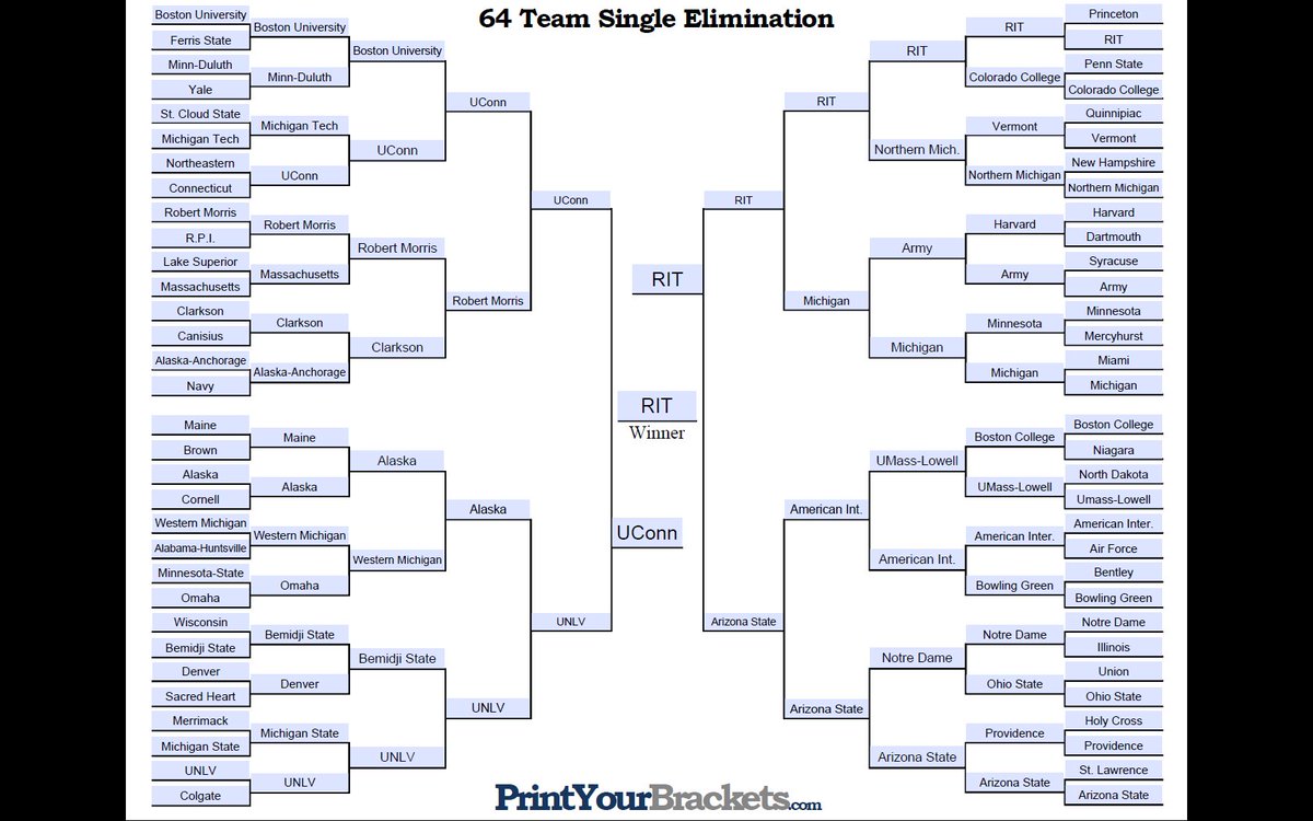 TPS_Guy's tweet photo. Congratulations to @RITMHKY who, after a dominating 78.3% victory over @UConnMHOC in the finals of the #NCAALogoTourney, have been voted by you the fans to have the #1 logo in @NCAAIceHockey. 

Final bracket result is attached. https://t.co/o8Bb5d7owo