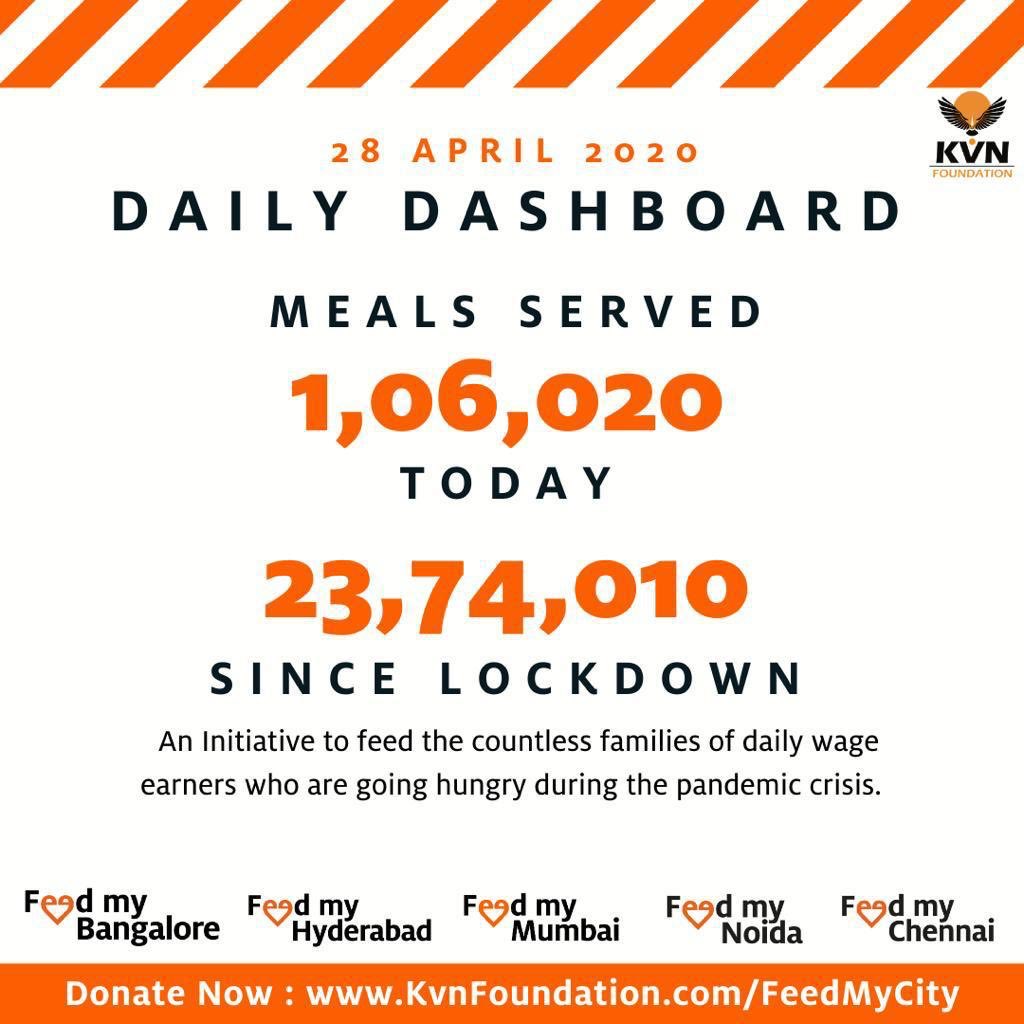 #FeedMyNoida

Here is our daily Dashboard.

Make a contribution now at feedmynoida.org

<a href="/ganeshk03/">K.Ganesh</a> <a href="/ashusozg/">Ashu Agrawal</a> <a href="/juggymarwaha/">Juggy Marwaha</a> #COVID19 #noonegoeshungry
#donatenow #indiafightsback
#foodsoldiers