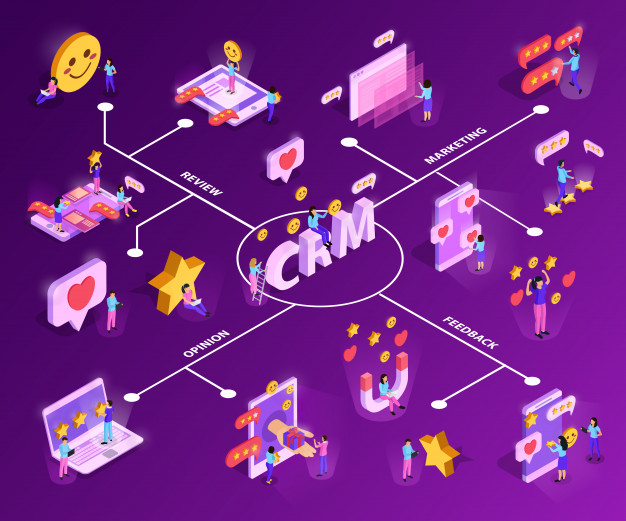 Encaptechno's tweet photo. CRM (Customer Relationship Management) software is getting progressively important in today’s business world.  Click on the link below to read the complete article. https://t.co/ZKEH5kjimg