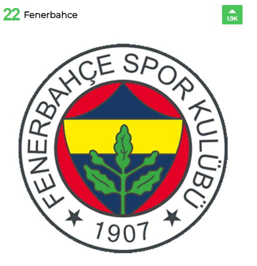 Marca, en güzel kulüp armasını seçiyor. Fenerbahçemiz şuan 22.sırada. 1.sıra için yüklenelim👊

marca.com/futbol/2020/04…
