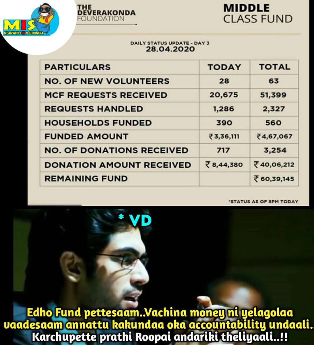 MSouthindia's tweet photo. #MCF 
@TheDeverakonda and @DeverakondaFdn ♥️ https://t.co/wl16PtpVLl