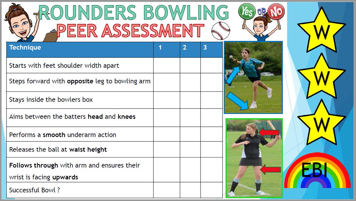 PE4Learning's tweet photo. New uploads to @PE4Learning by Molly Barron

/R Batting PA.pdf (208 KB)
/R Batting.pdf (202 KB)
/R Bowling.pdf (311 KB)
/R Bowling PA.pdf (282 KB)

#pegeeks #physed https://t.co/uSe3IuCJ5C