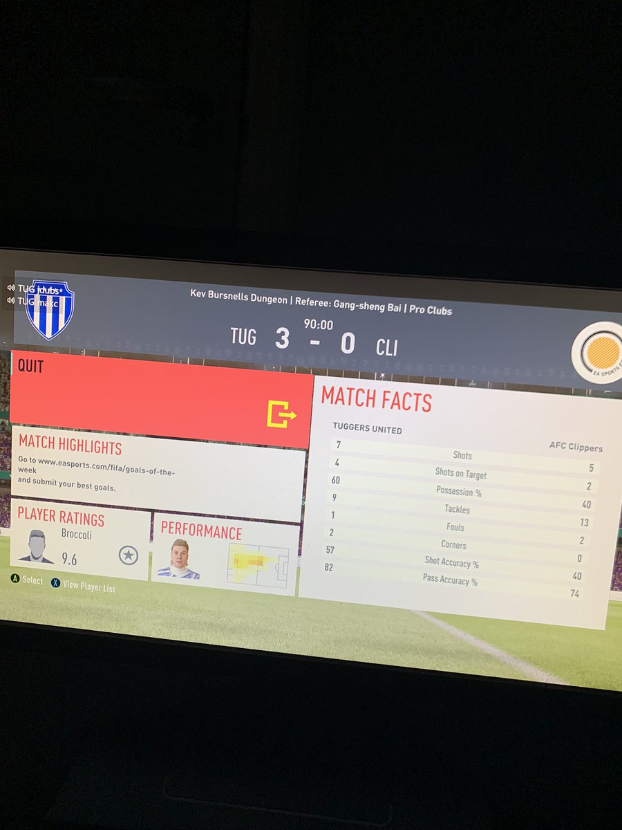 TuggersUTD's tweet photo. Round 1 of the @StrayOffside_ Pro Clubs tournament goes the way of Tuggers United who overcome AFC Clippers 3-0 to reach the RO16. A hat trick MOTM performance from @Jack77745577 https://t.co/qX3AmV99fM