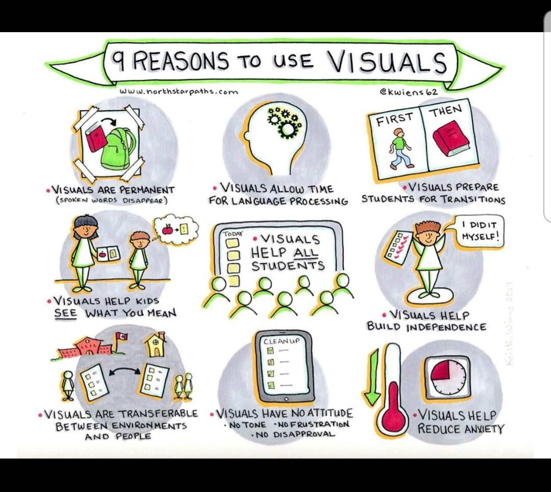 KirstySabina's tweet image. 9 reasons to use visuals...
As a parent of a child who requires visuals I totally agree with this.

#visuals #visualprompts #edutwitter #inclusive #inclusionmatters
