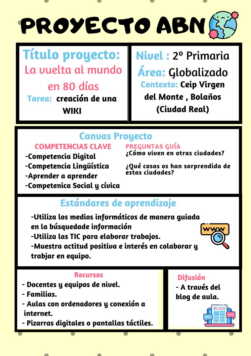 Fofugirl's tweet photo. Aquí está el link con periódico digital y la información ade mi #PROYECTO https://t.co/s6XOcq8Jph #ABP_INTEF https://t.co/xDNTo1jTcJ