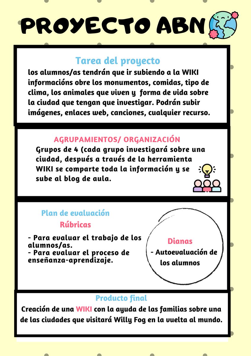 Fofugirl's tweet photo. Aquí está el link con periódico digital y la información ade mi #PROYECTO https://t.co/s6XOcq8Jph #ABP_INTEF https://t.co/xDNTo1jTcJ