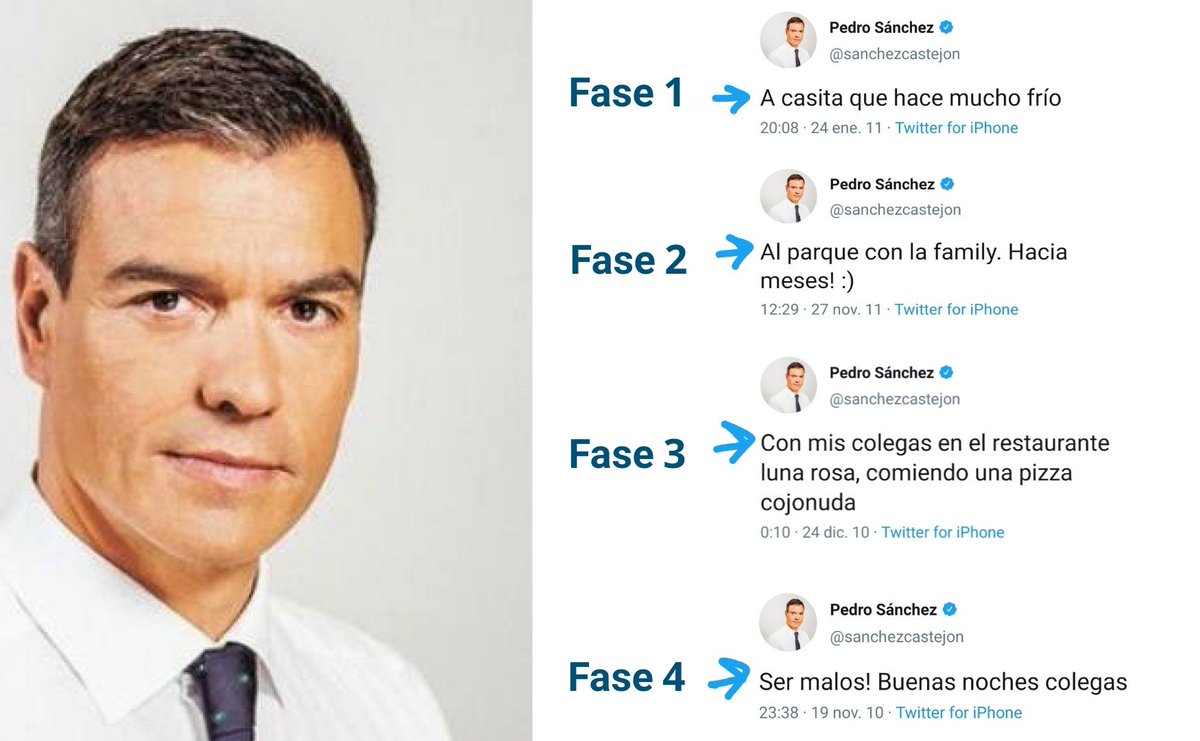 Os paso una explicación de las fases de desescalada con tuits antiguos de Pedro Sánchez.