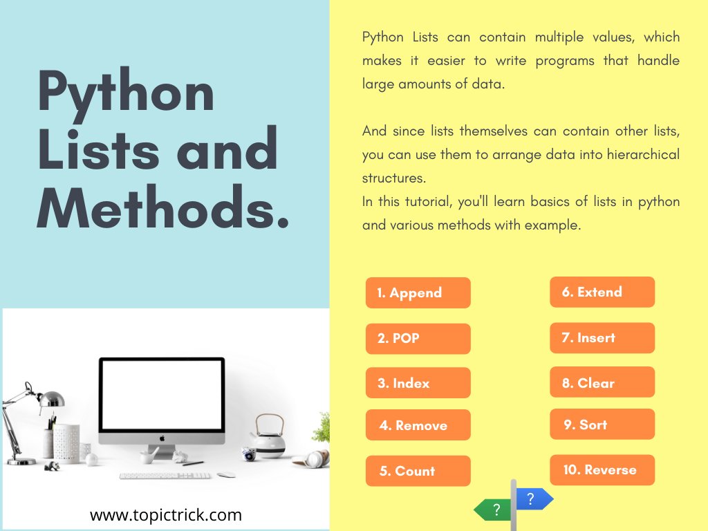topictrick's tweet image. Introduction to Python Lists.
Hola and welcome to today's Python Tutorial on "Python lists and its functions". In this, tutorial you'll learn the basics of python lists and its various function with example.  #Pythonexample #PythonLists #Pythontutorial bit.ly/2WbxfU2