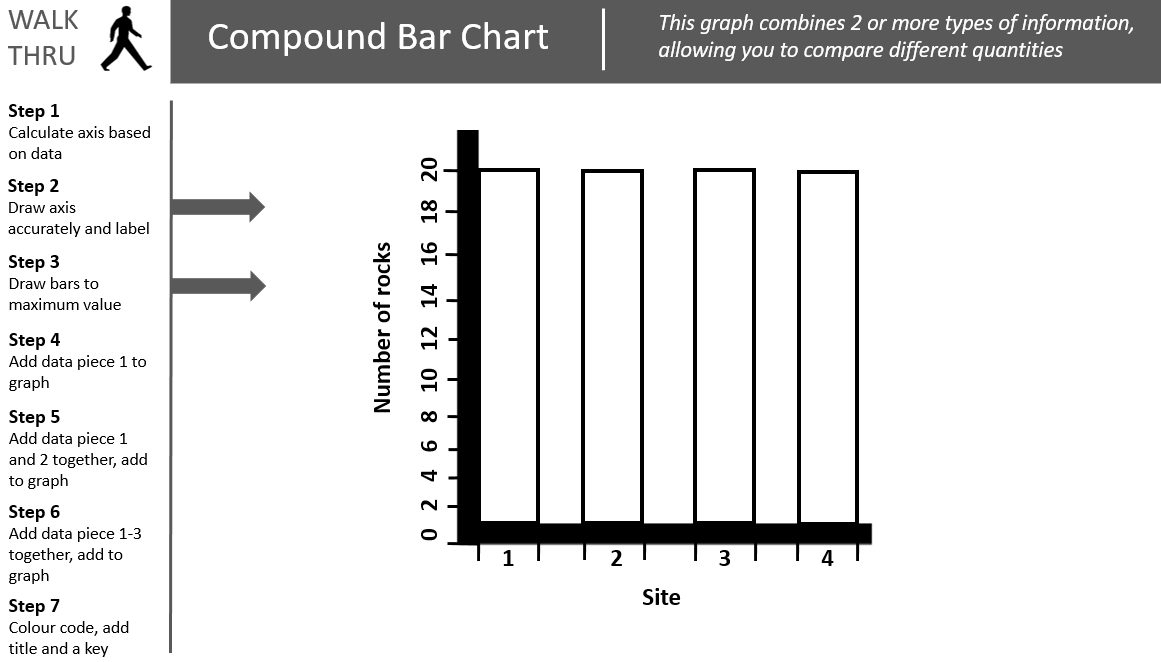 Compounding Bar Chart It has been a while but I'm back with another Geographical skills ...