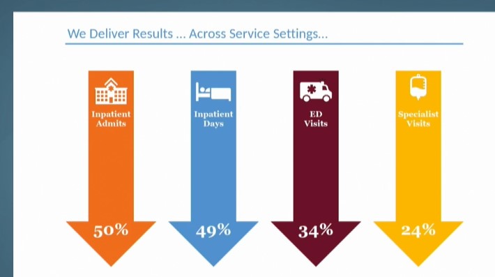 .<a href="/ACohnBaltimore/">Alan Cohn | Baltimore</a> is about delivering results! #QT2020