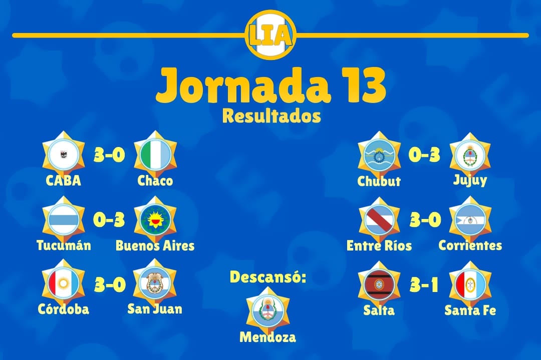 #BS | #LIAbs 

🇦🇷 Estos fueron los resultados de la Jornada 13

🔸¿Has hecho los calculos para ver quienes pasan?