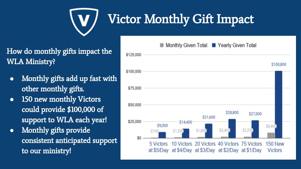 WlaMissionAdv's tweet photo. Many gifts have an amazing impact!  

https://t.co/woQO3F9QO3

https://t.co/eH4FPuJBmD https://t.co/3ZCzQ1LYXu