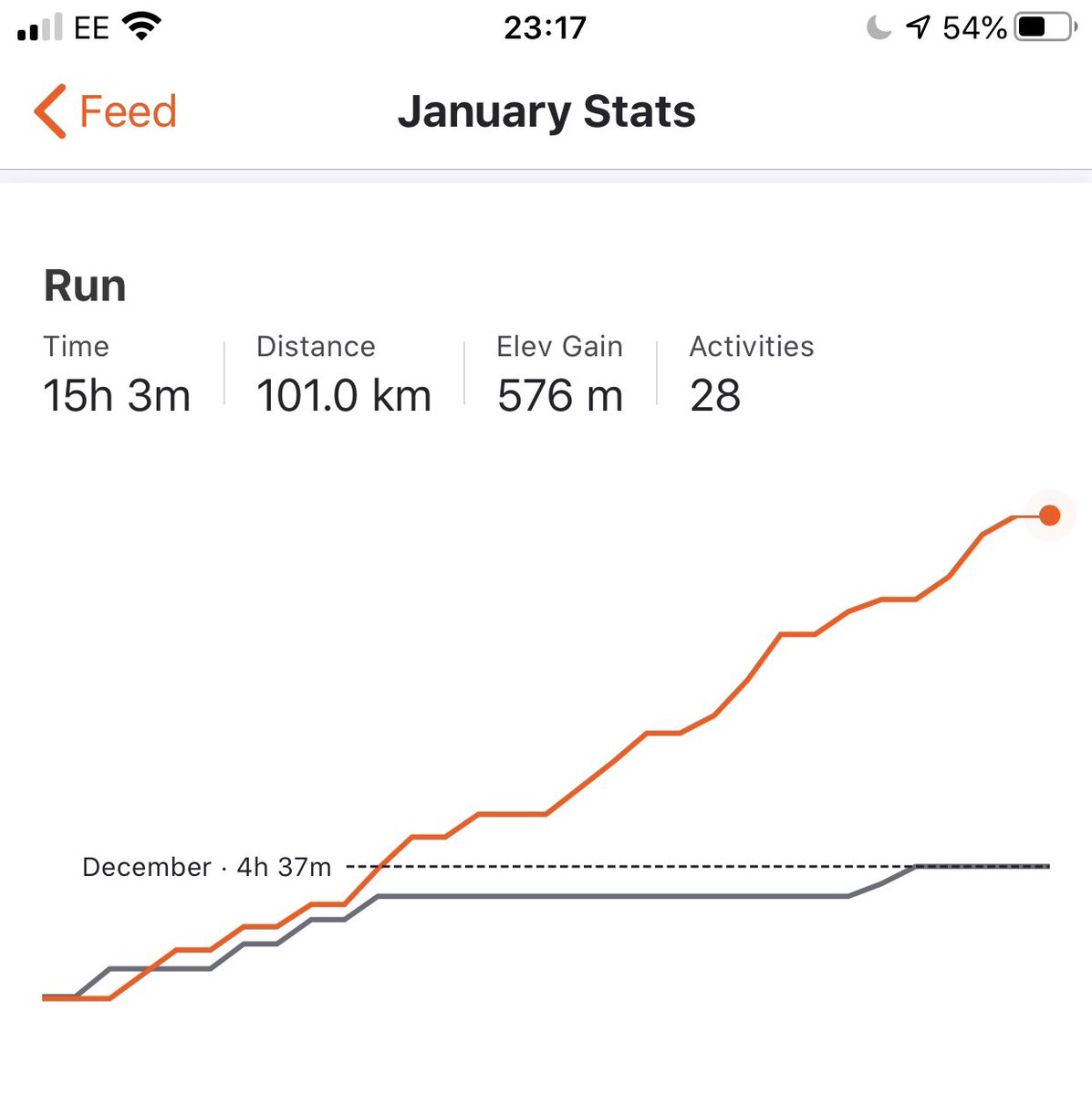 snabless's tweet photo. @REDJanuaryUK absolutely delighted to arrive home from a 12.5hr shift @DudleyGroupNHS to find my #REDJanuary2020 medal 🤩in the post. After starting running only the year before I was amazed to be able to run 100k in a month! #NHS1000Miles #ThisGirlCan #NursesActive all year long https://t.co/cVPMQb8mWU
