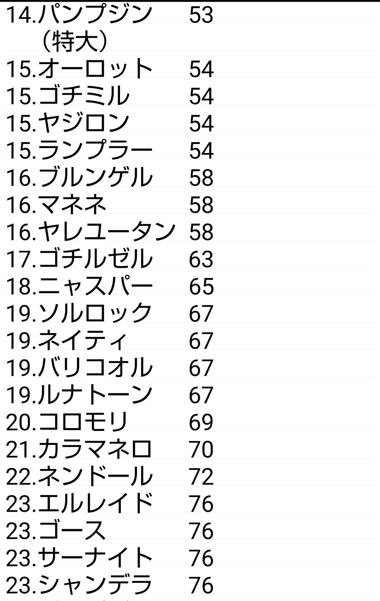 フウスナ 休止中 ポケモン剣盾メモ トリックルームを覚えるポケモンのすばやさの実数値が遅い順比較 T Co Wq8vihefud Twitter