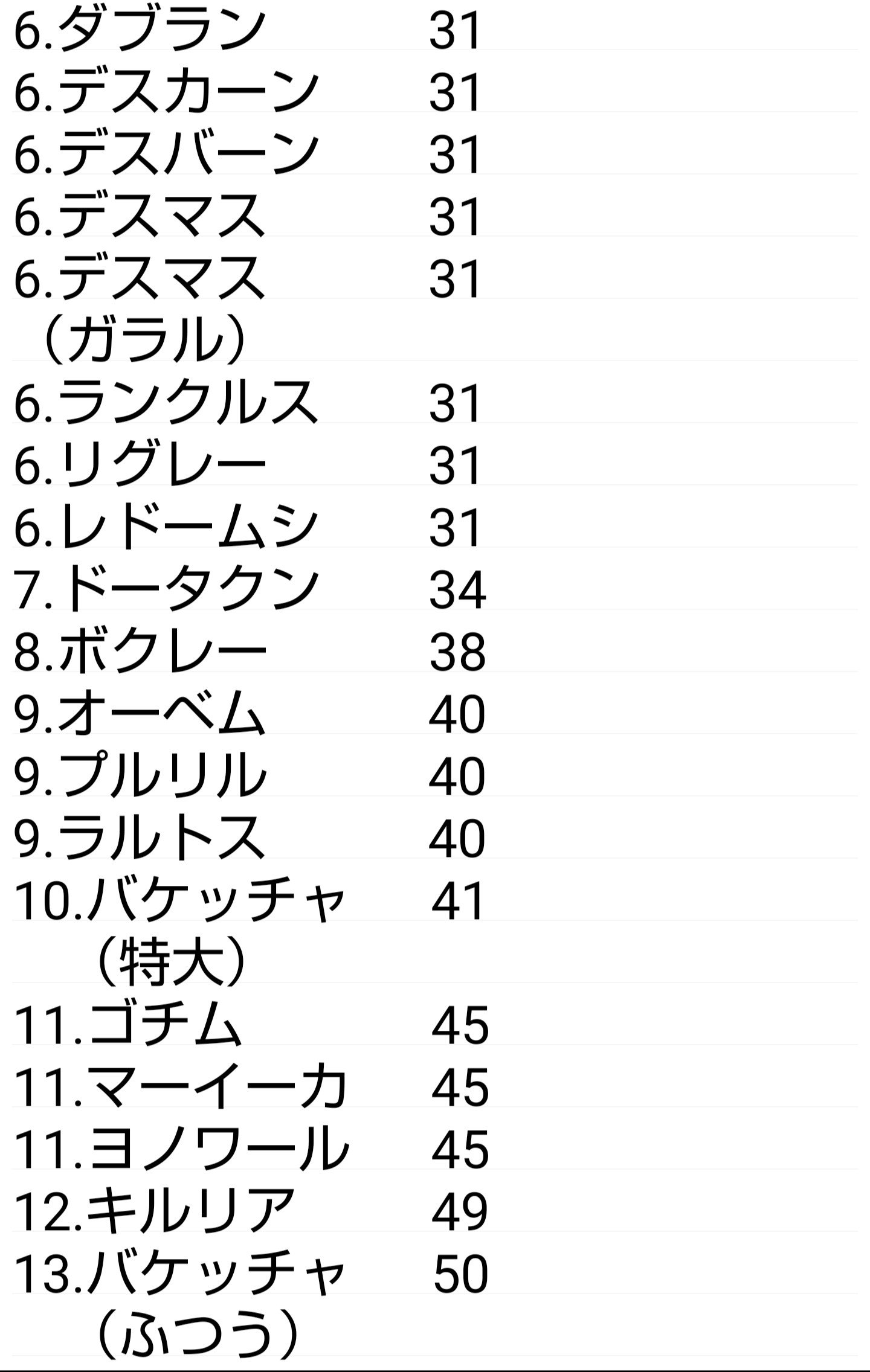 フウスナ 休止中 ポケモン剣盾メモ トリックルームを覚えるポケモンのすばやさの実数値が遅い順比較 T Co Wq8vihefud Twitter