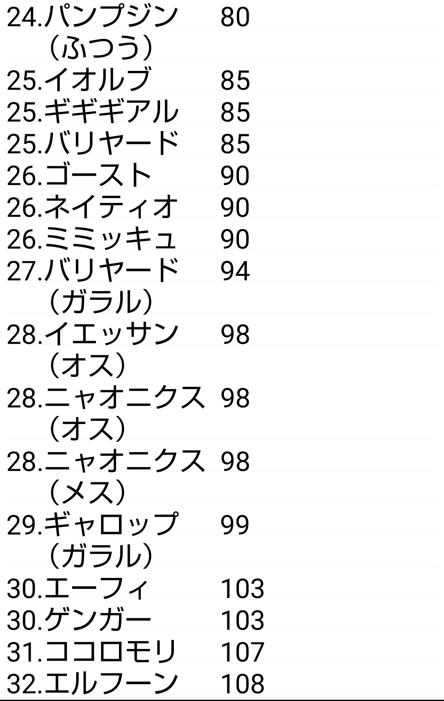 フウスナ 休止中 ポケモン剣盾メモ トリックルームを覚えるポケモンのすばやさの実数値が遅い順比較 T Co Wq8vihefud Twitter