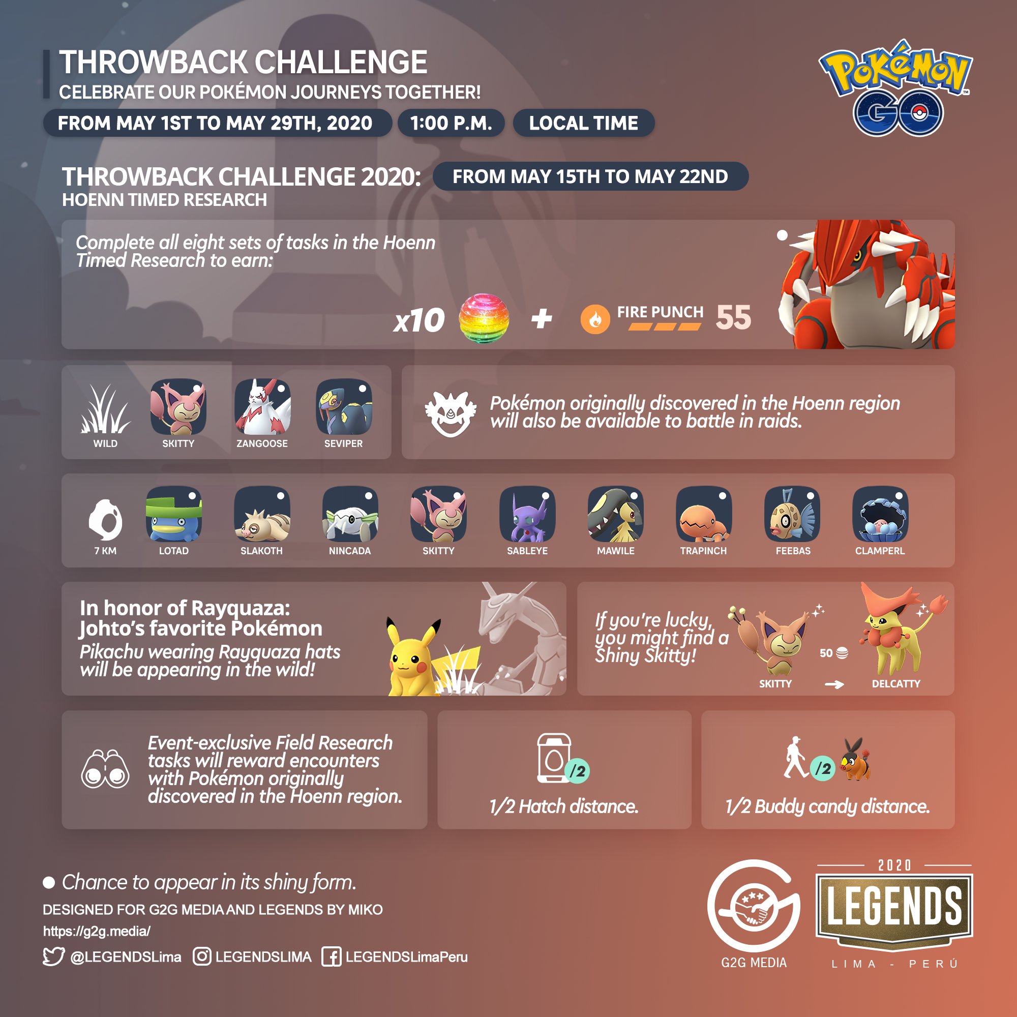 Iv Coord Updates Pokemongo Shankha Deep17 Twitter
