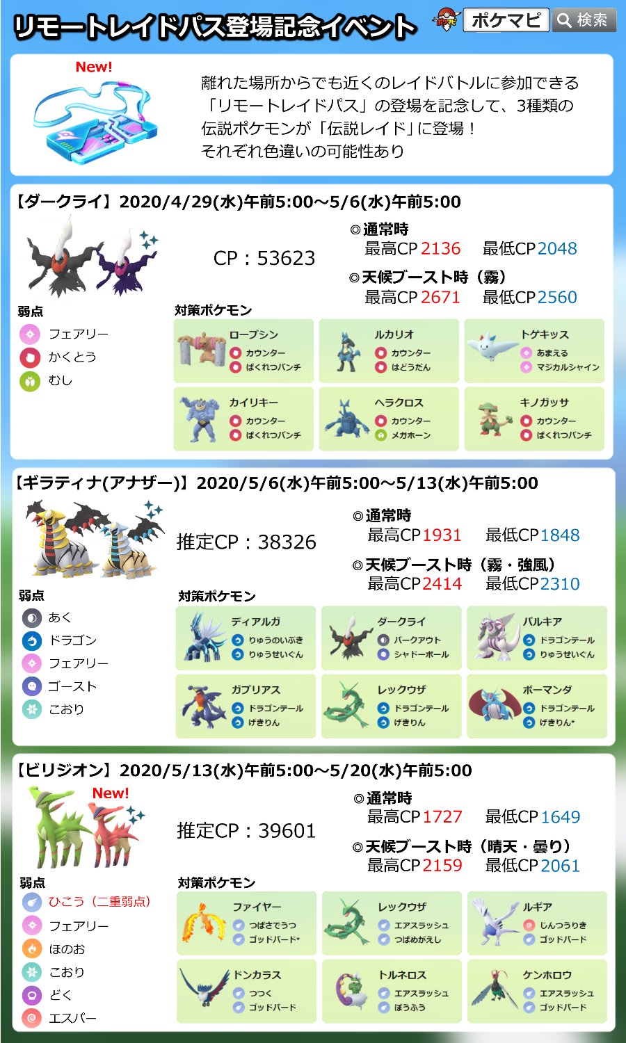ポケモンgo攻略情報 ポケマピ ダークライ ギラティナ アナザー ビリジオンの登場について 公式発表からgoバトルリーグでの出現については記載が削除されました 伝説レイドでのみ出現するようです また ダークライのボスcpは Hp と