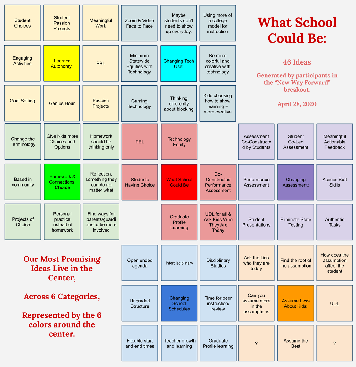 The results from our #ANewWayForward breakout session - Can't put the Genie Back in the Bottle - @go_boundless <a href="/EmilyLiebtag/">Emily Liebtag</a> @dintersmith