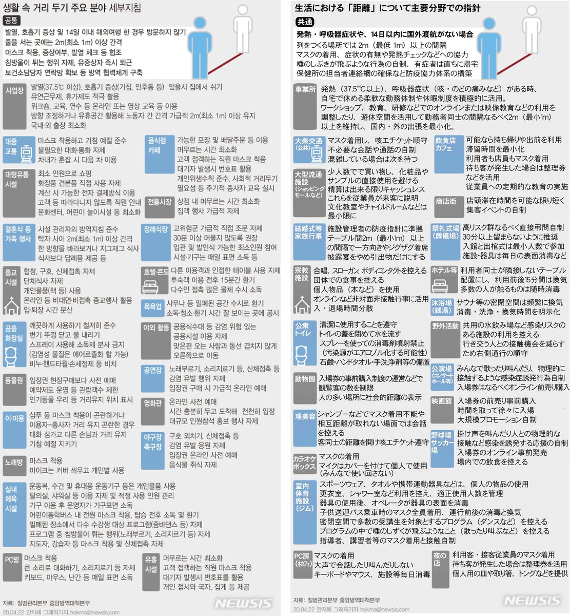 kotonoha_s's tweet photo. 韓国の「31のガイドライン」、原版と和訳を並べたのを作りました。 https://t.co/vj5vbaZ5wa