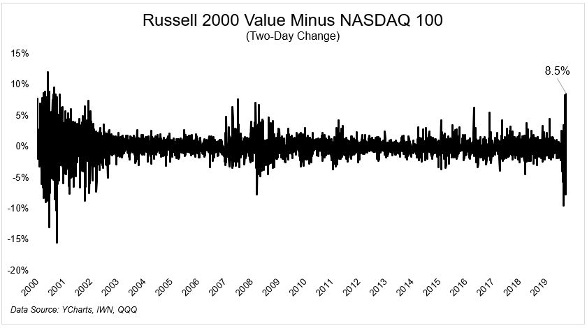 Michael Batnick tweet media