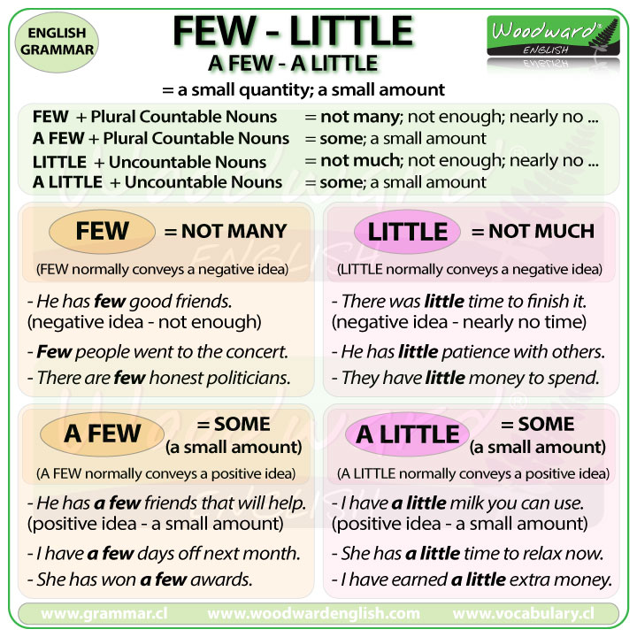 How Many vs. How Much in the English Grammar