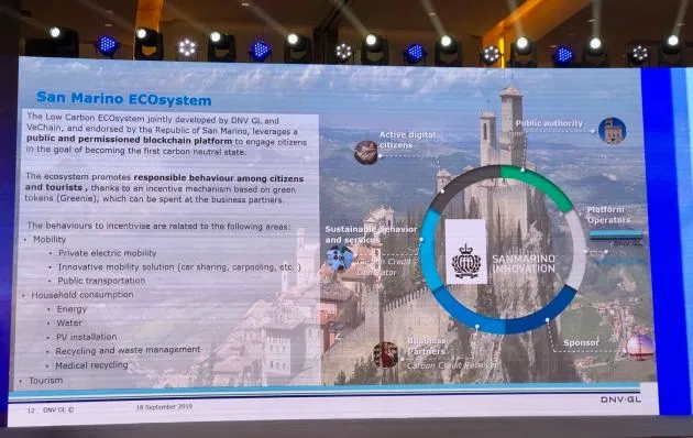 12/17Together with  #VeChain,  @DNVGL is bringing Carbon Credits to individuals by creating ecosystems of companies."Power to the People" - Sunny Lu- ExamplesSan Marino Republic adopts blockchain to become the first carbon neutral country. https://www.dnvgl.com/news/san-marino-republic-adopts-blockchain-to-become-the-first-carbon-neutral-country--154173