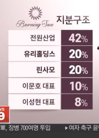 TheCaseOfLeeSeunghyun on Twitter: