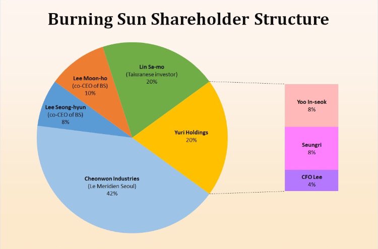 TheCaseOfLeeSeunghyun on Twitter: