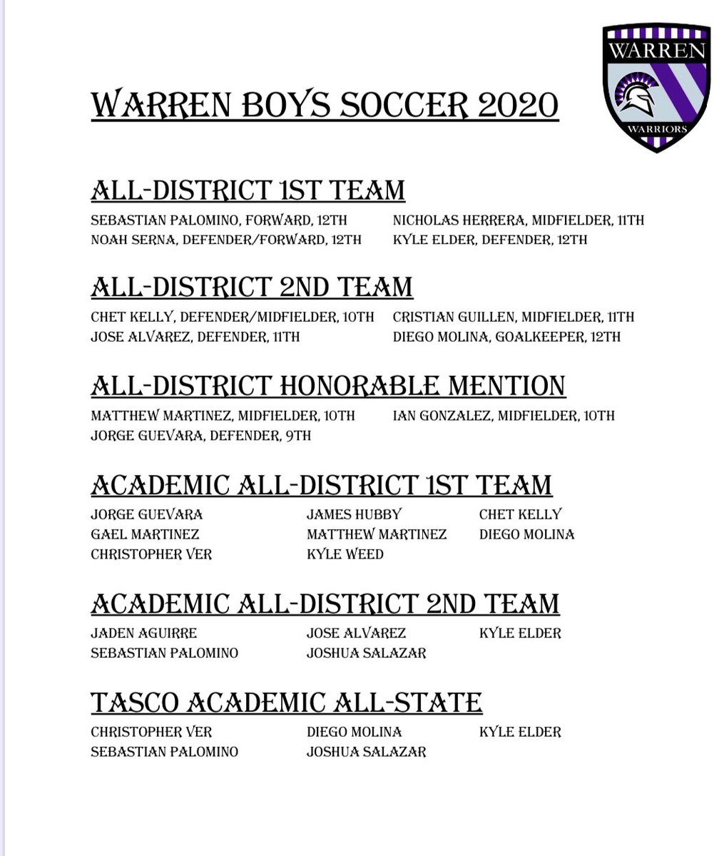 warrenmvsoccer's tweet photo. Congratulations to all of our boys who made an All-District, Academic All-District, and Academic All-State team this year! We are extremely proud of them, not only performed at a high level on the field, but more importantly excelled in the classroom as well! 🟣WARRIOR STRONG!🟣 https://t.co/43y9XFm8bi
