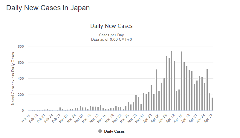 lucasllach's tweet photo. Japón sin cuarentena. ¿Alguien me lo explica, epidemiólogos? https://t.co/yGgo5i5Vku
