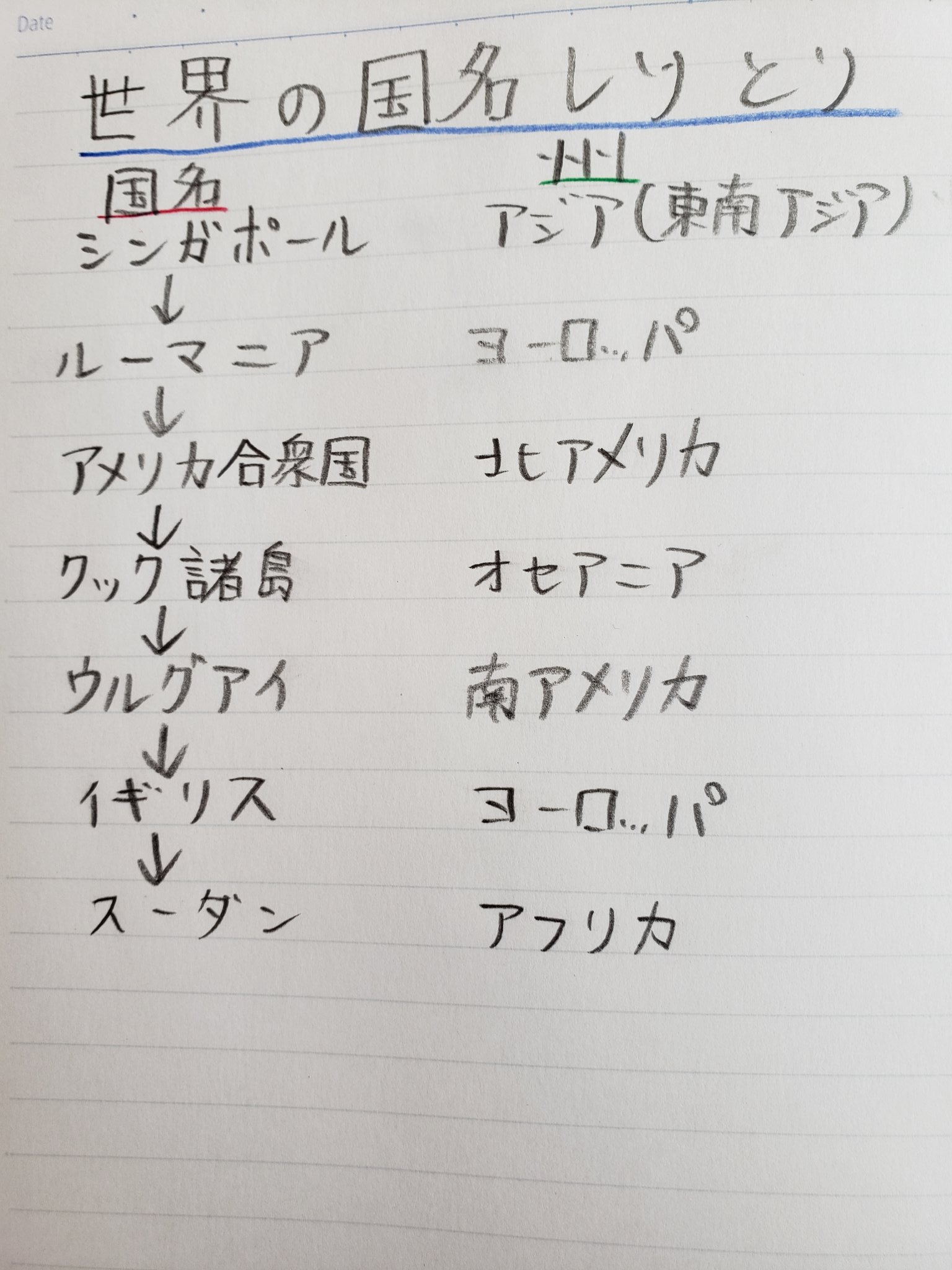 川端裕介 世界の国しりとり 地図帳の世界地図を使い 国名しりとり どの州にあるかを横に書くと 州の知識が定着します 首都名を書くのも良いかと こんなイメージです 休校中にあえてアナログでできることを考える その21 小中社会の家庭学習 川端裕介 世界の国しりとり 地図帳の世界地図を使い 国名しりとり どの州にあるかを横に書くと 州の知識が定着します 首都名を書くのも良いかと こんなイメージです 休校中にあえてアナログでできることを考える その21 小中社会の家庭学習