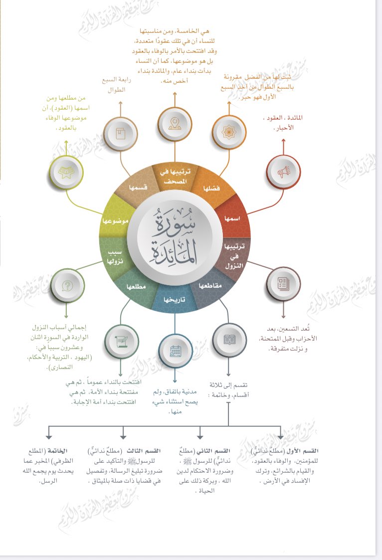 marym_3's tweet photo. #هدايات_الأجزاء #تدبر_القراّن  #الجزء_السادس https://t.co/biqFs0Usoe