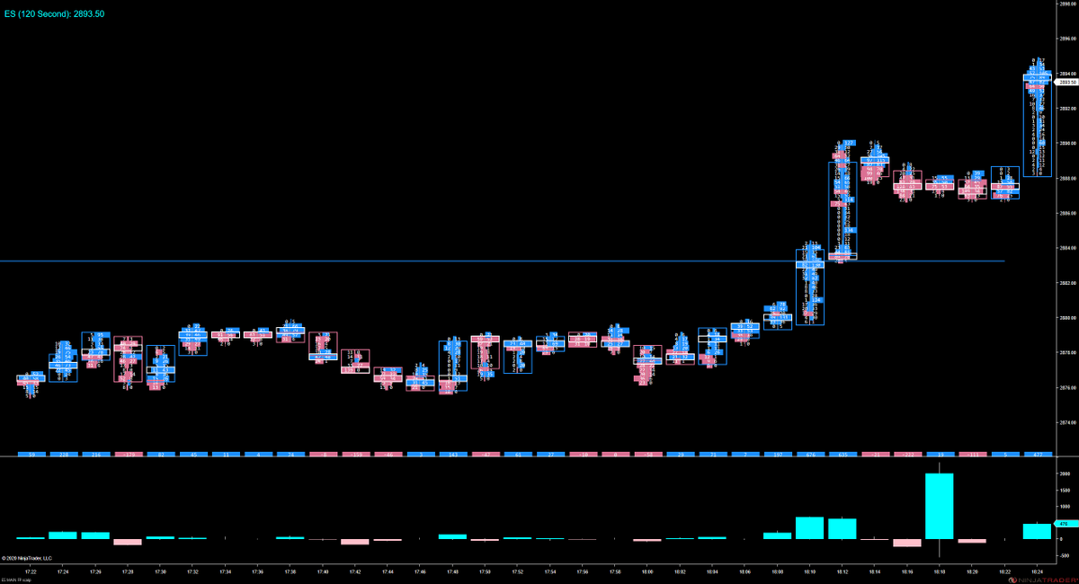 SurfingTheMrkts's tweet photo. nice little stop run long #Edg/#Ledg setup just went off in #ES_F
Cue Brittany Spears: "oops, they did it again" 😎 https://t.co/Esh0Hd2AGP