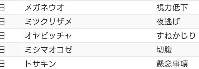 魚言葉のtwitterイラスト検索結果 古い順