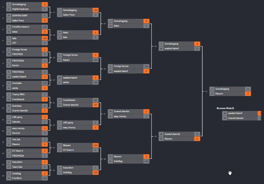 Blazers__Inc's tweet photo. Winners of the Swap Cartel 300m 3v3s tournament 🏆 
@Wiggledd @KS_Rhys @BellisOSRS 

Good fights to all along the way 👍 https://t.co/zgGRbCdkKp