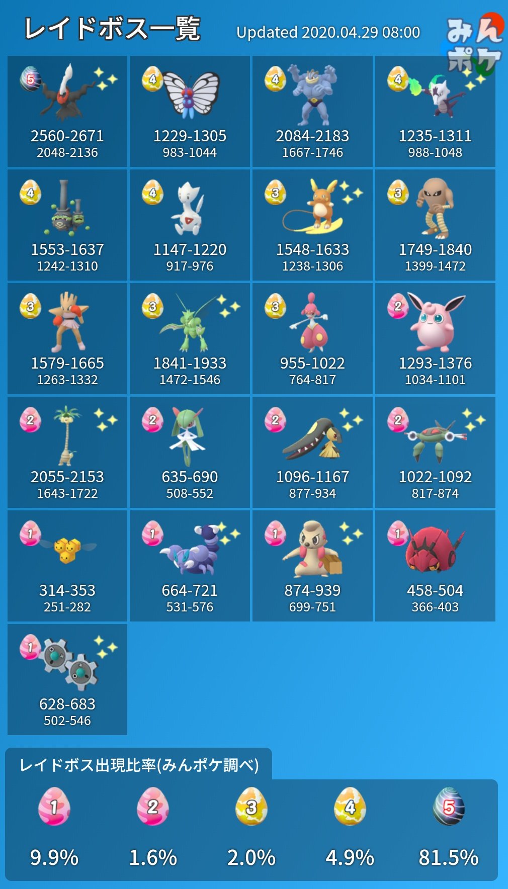 Twitter 上的 ポケモンgo攻略 みんポケ ダークライ出現に伴ってレイドボスが入れ替わっています レイドボス一覧 T Co Virwwa98ax ポケモンgo T Co Zm3cj9i844 Twitter