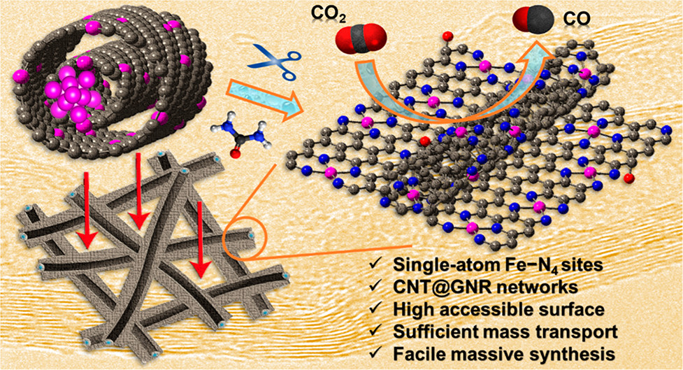 nanotrac's tweet photo. ACS Nano [ASAP] Atomically Dispersed Iron–Nitrogen Sites on Hierarchically Mesoporous Carbon Nanotube and Graphene… https://t.co/JdtKeILsPd Via @acsnano #ACSNano #Nanoscience #Nanotechnology #NanoAssemblies #SynthesisOfNanostructures #CharacterizationOfNanostructures #Chemistry https://t.co/wjiX7xNvjQ