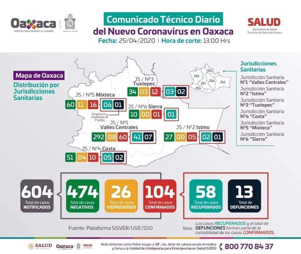 XejamF's tweet photo. #FuerzaMexico 
-Cárdenas Diego https://t.co/kioWGWP1o5