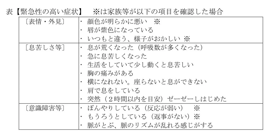 「無症状or軽症患者」ホテルや自宅療養及び自宅療養時の「緊急度の高い症状のセルフチェック表」