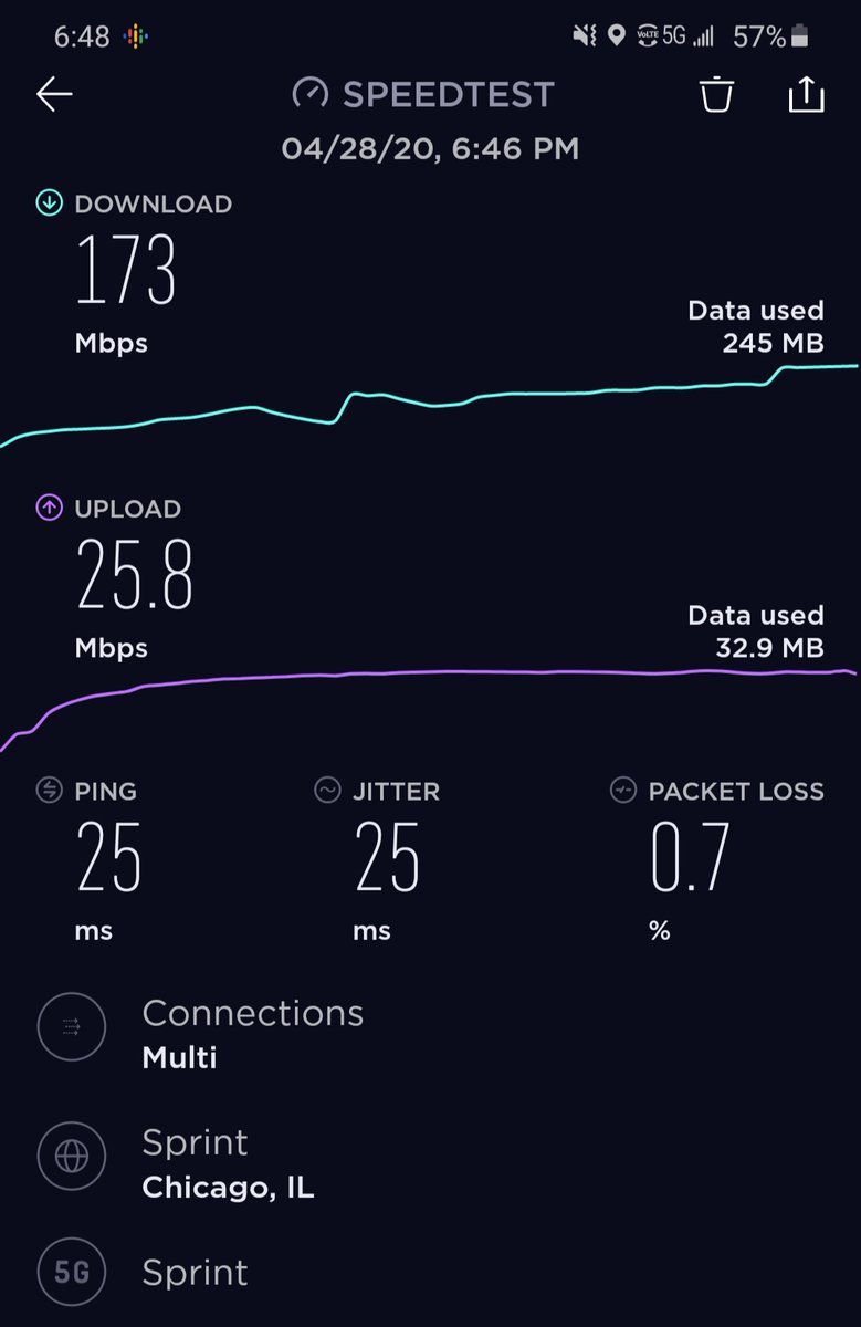 In Chicago Sprint accessing T-Mobile's Nationwide 5G network as of today and the the speeds are great. Sprint's 2.5Ghz 5G will make it even BETTER!!! <a href="/TMobile/">T-Mobile</a> @sprint <a href="/NevilleRay/">Neville Ray</a> <a href="/JohnSaw/">John Saw</a> <a href="/MikeSievert/">Mike Sievert</a> #GalaxyS20