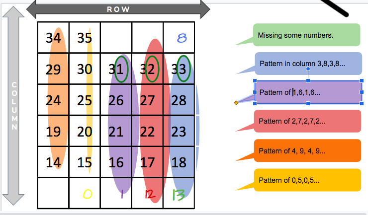 RawdingMolly's tweet photo. More #ChoralCounting with kinders today - so great to hear their ideas. And fun to notice patterns from the two different groups of students @Torpey111 - thanks for having me join your class!  

Still working on annotating kids' ideas! 

@theresawills @FiskeSchool @cwai09 https://t.co/OHyviDKdoz