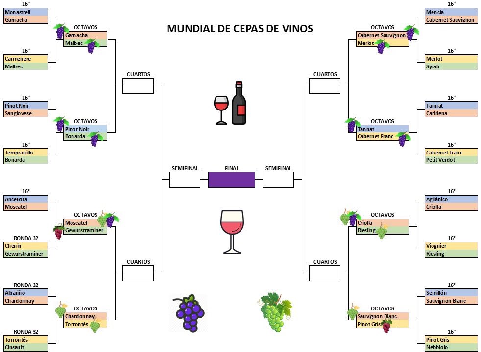 LoseFuisJelix's tweet photo. ⚠️ Terminó la 2da llave de los 16vos del “Mundial de Cepas de Vino” 🍇 🌎 y así quedaron definidos los 8vos de final!
🗓 Mañana sigue la competencia!
🏆 Como la ves a tu cepa favorita? En mi caso (y no puedo votar 😡) soy #TeamTannat
Gracias a todos por seguir participando! https://t.co/TUPkcalczx