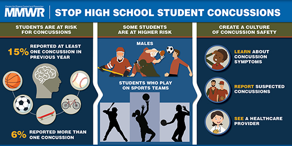 SadieChaffee's tweet photo. Concussions are really serious injuries and should be taken seriously. Many go untreated and student athletes can even develop CTE from it. How can we expect these athletes to be good students if they're not being physically cared for? #ucr150 @rabea_qamar @MisssNallely https://t.co/3KXlXB1pTq
