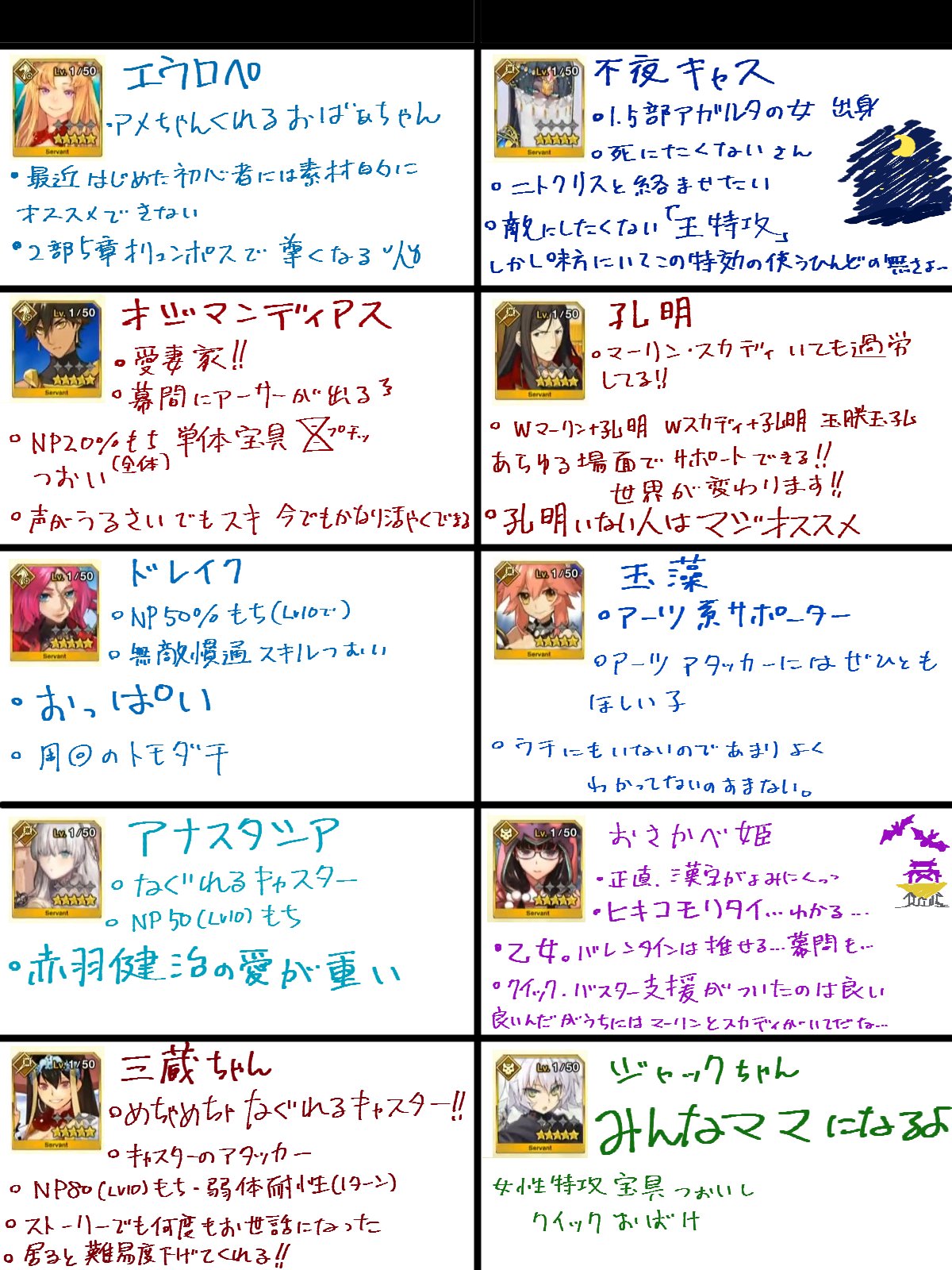 Fgoの星5配布鯖を決められない そんな人に参考画像を用意しました 話題の画像プラス Fgoの星5配布鯖を決められない そんな人に参考画像を用意しました 話題の画像プラス